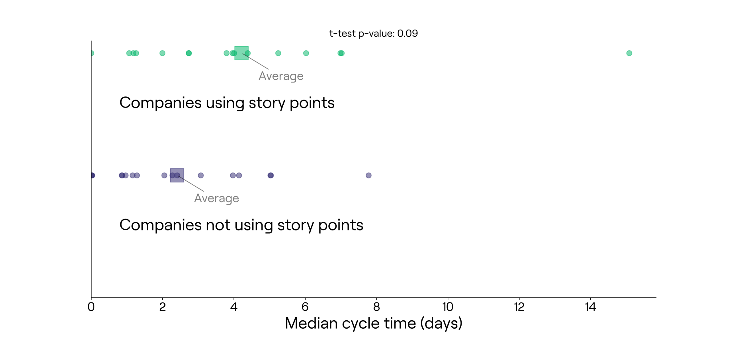 median issue cycle time