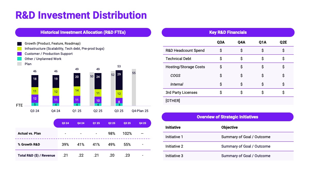 R&D Distribution