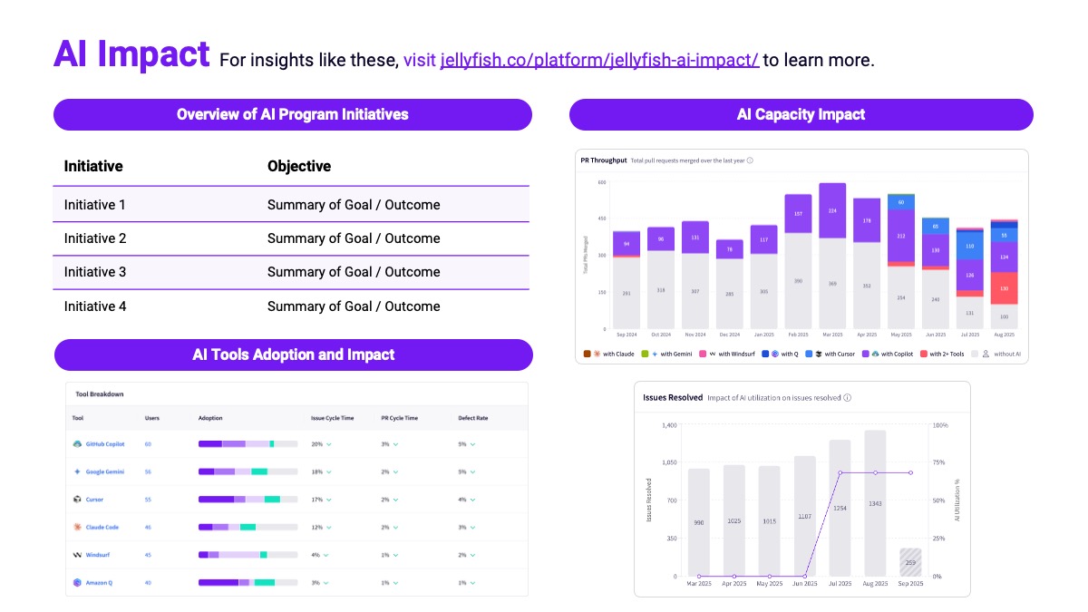 AI Impact reporting to board
