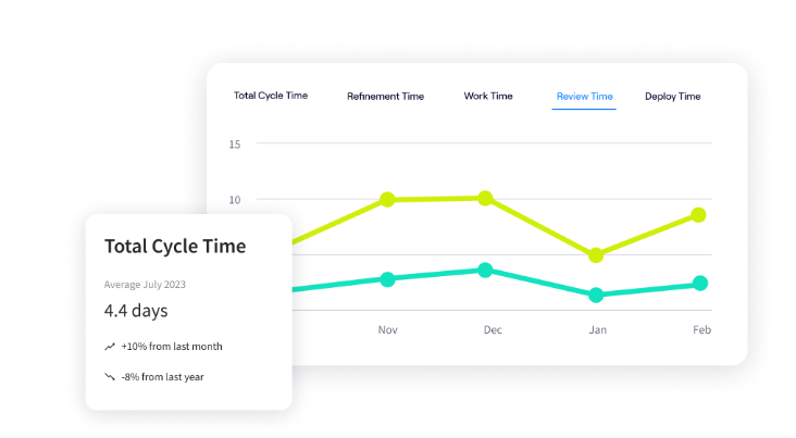 AI impact on cycle time