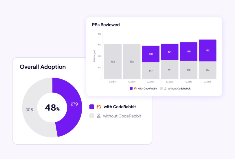 Jellyfish AI Impact Adoption