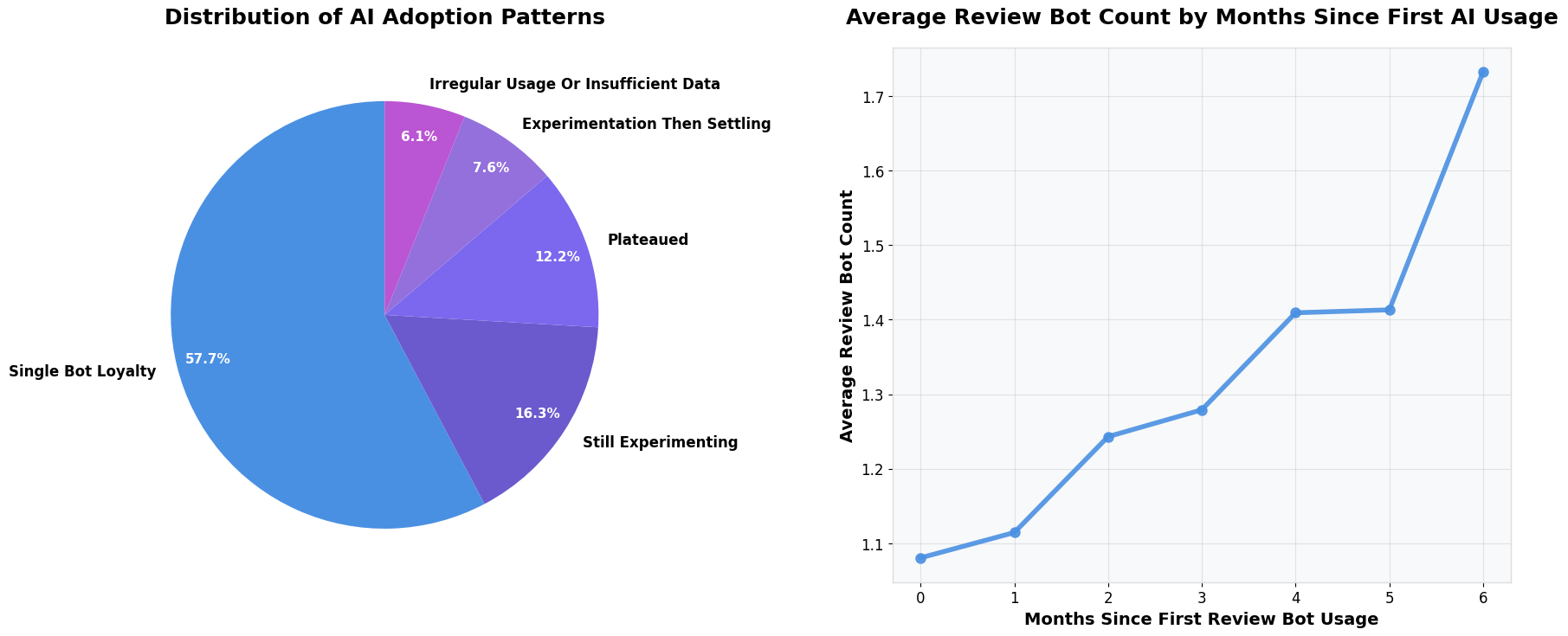 Jellyfish AI code review agent adoption