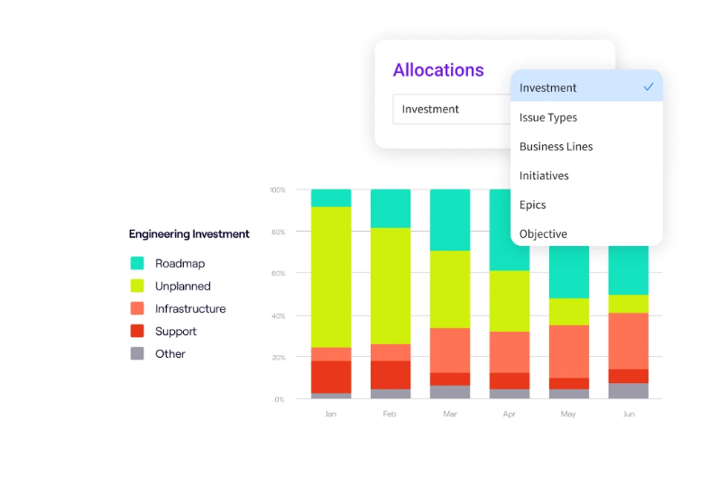 Jellyfish Resource Allocations
