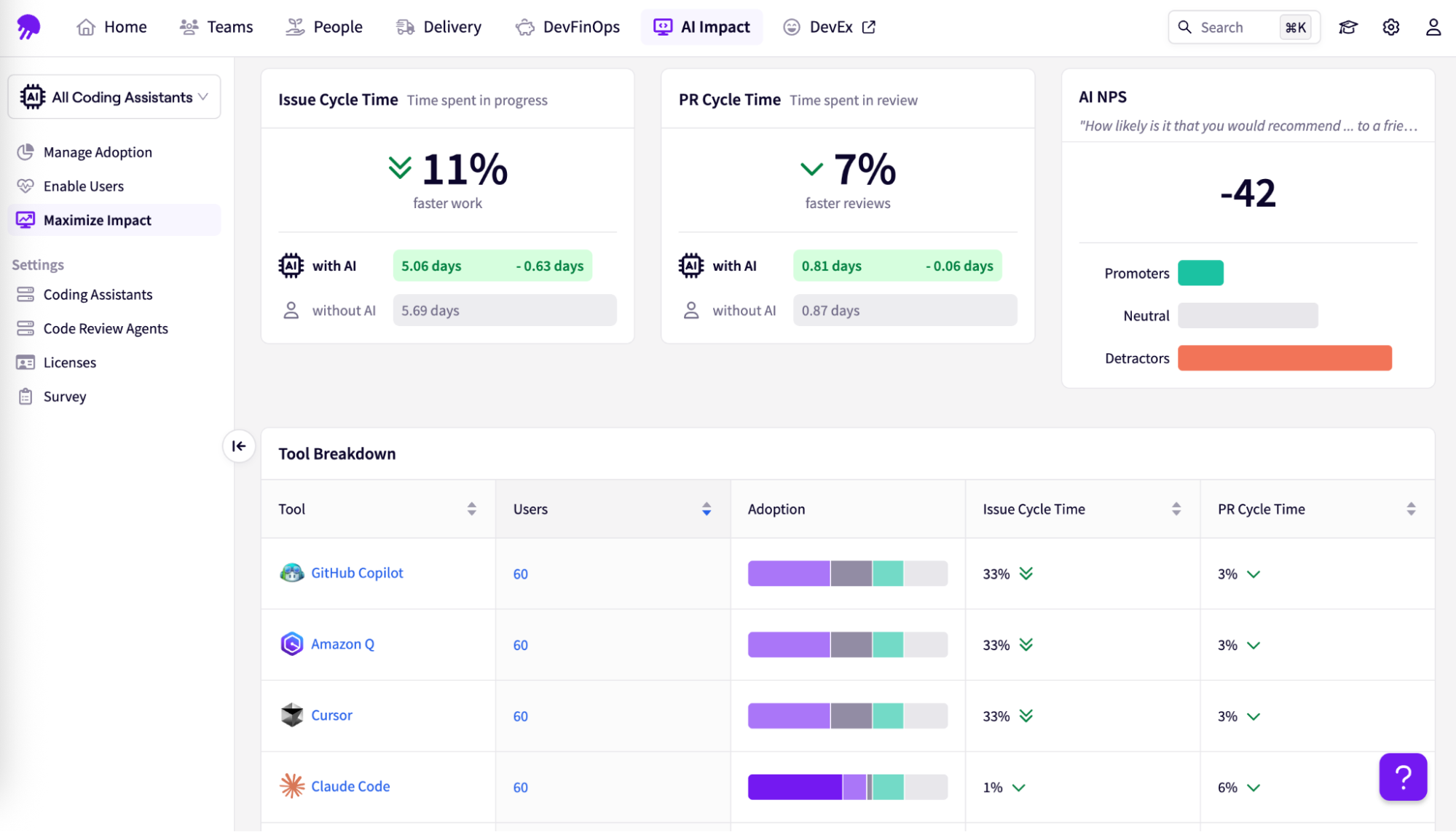 Jellyfish AI Impact Dashboard