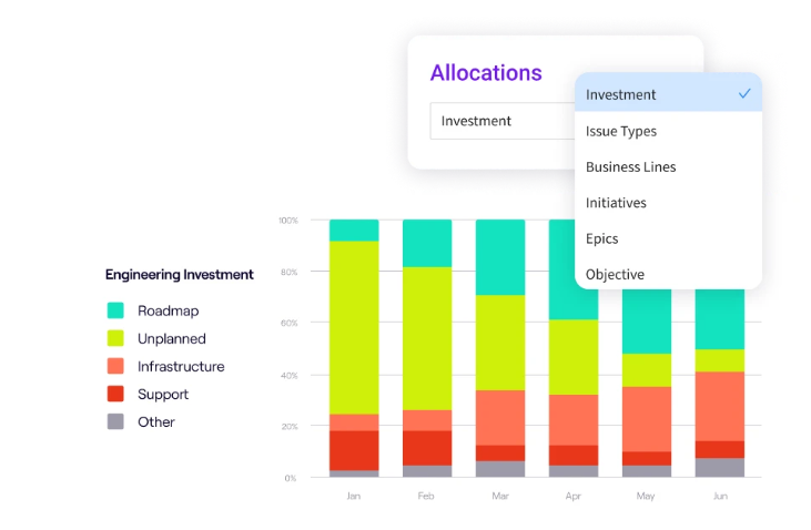 Jellyfish Allocations