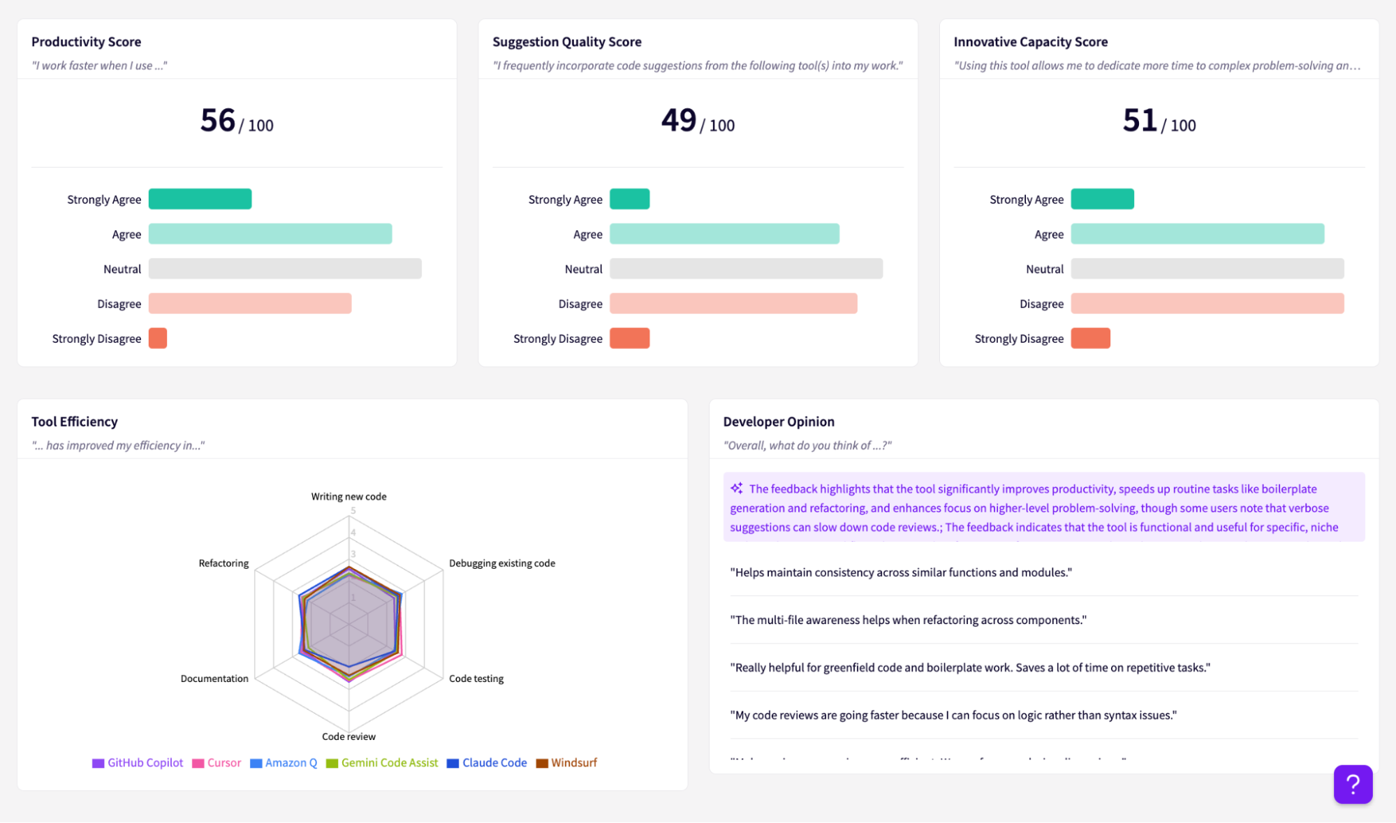 Jellyfish Developer Insights
