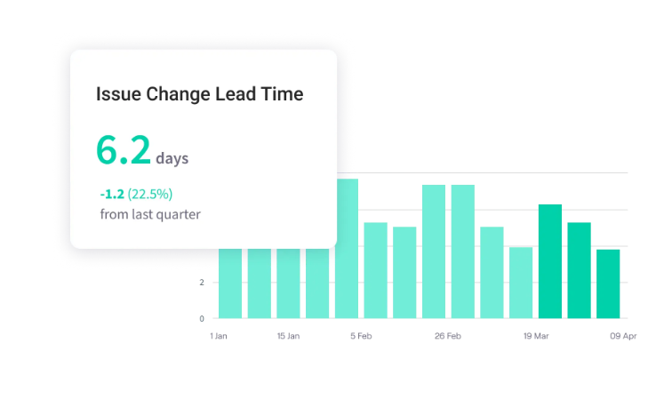 Jellyfish Issue Lead Time