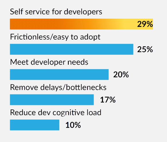 Objectives of platform engineering