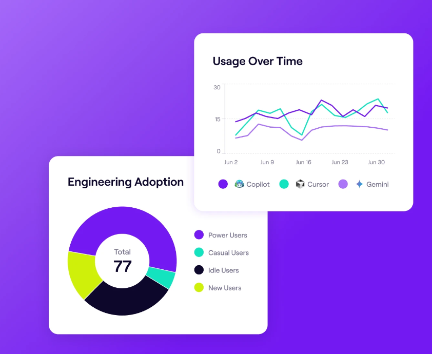 Jellyfish AI adoption over time