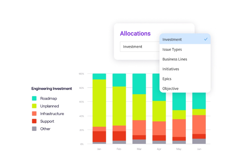 Jellyfish Allocations