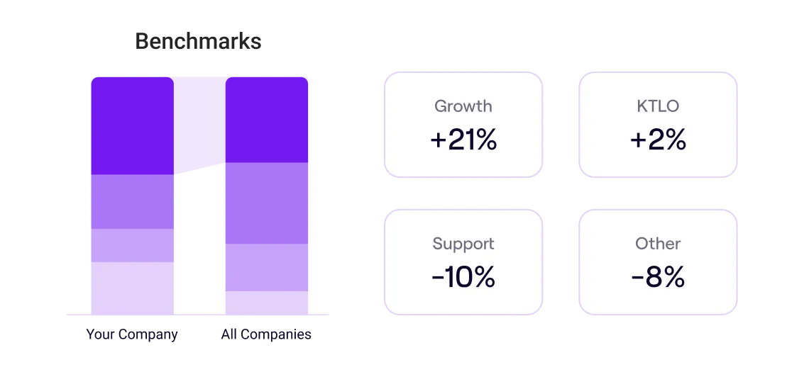 Jellyfish Benchmarks
