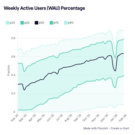 AI weekly active users_Jellyfish