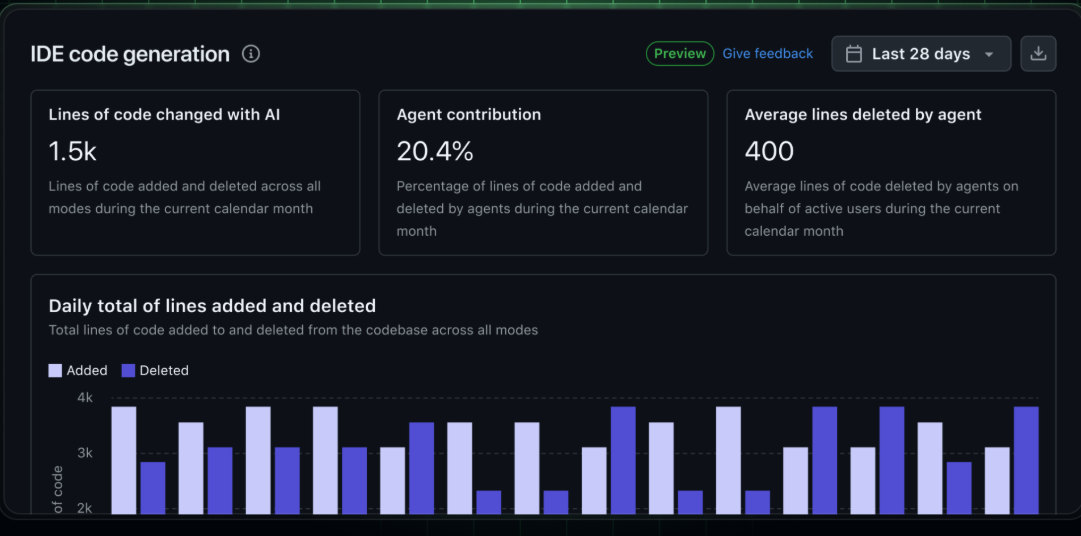 Copilot Code Generation Dashboard