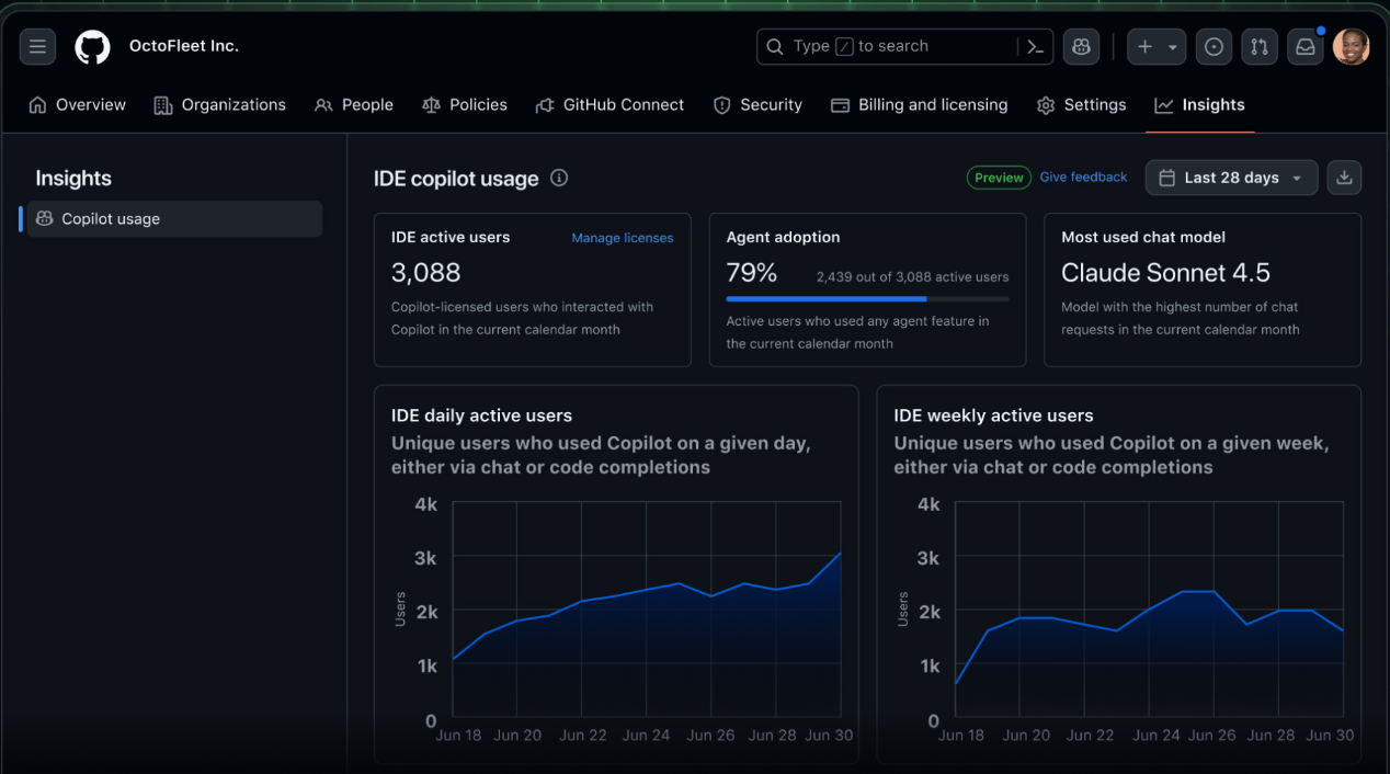 Copilot Usage Metrics Dashboard