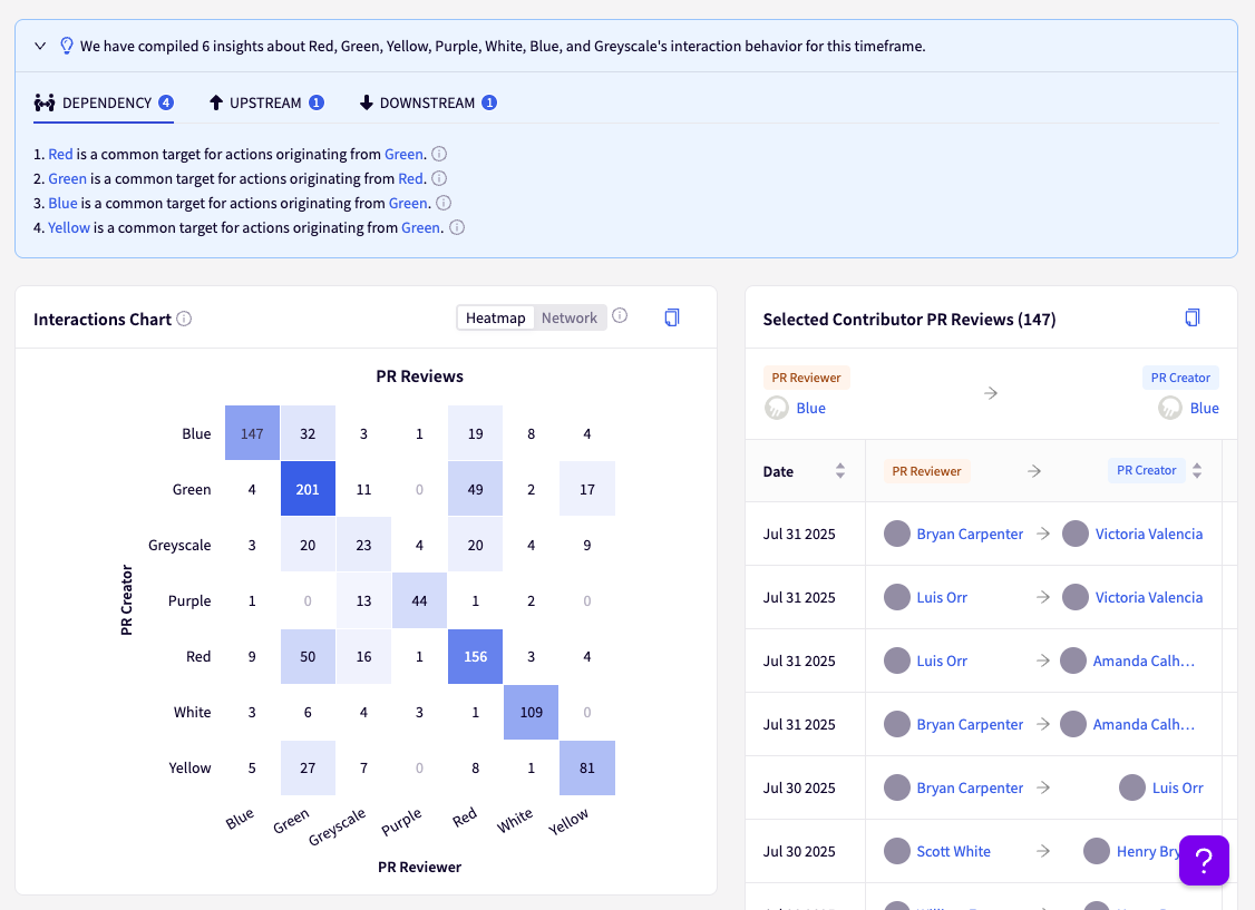 Jellyfish Team Roster