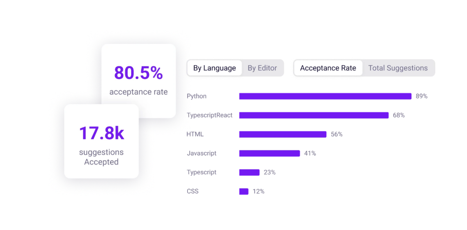 Jellyfish_Copilot Acceptance Rate