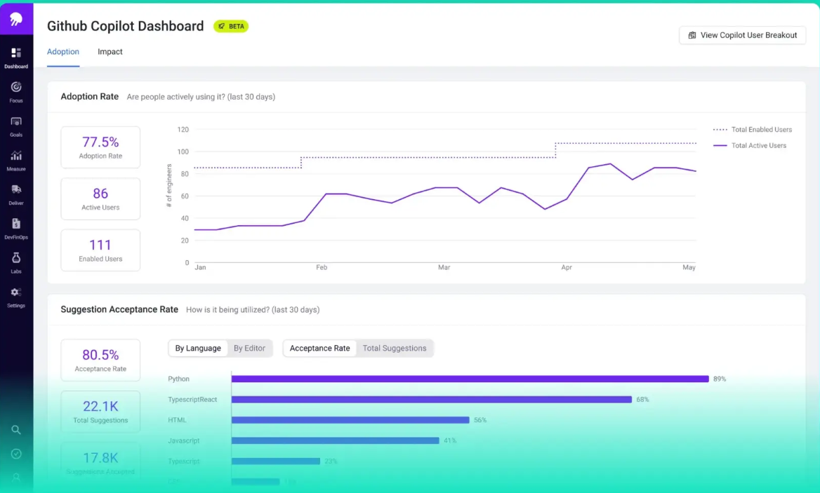 Jellyfish_GitHub Copilot Dashboard