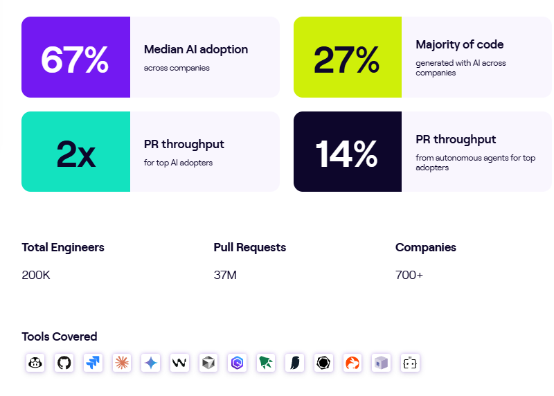Jellyfish AI Engineering Trends