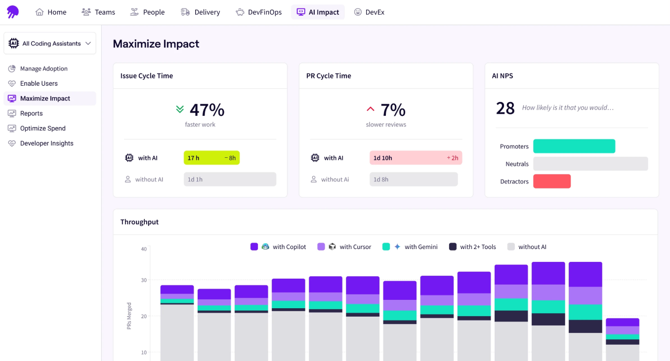 Jellyfish AI Impact dashboard