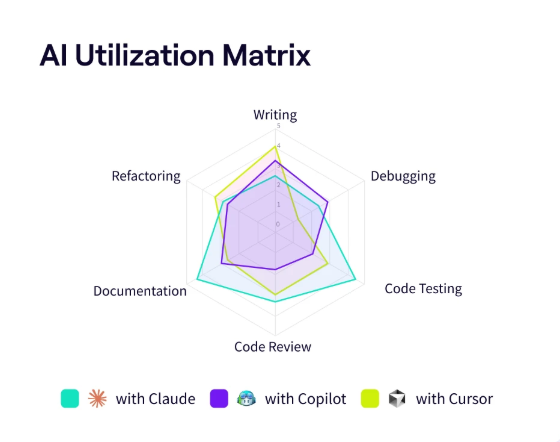 Jellyfish AI Utilization matrix