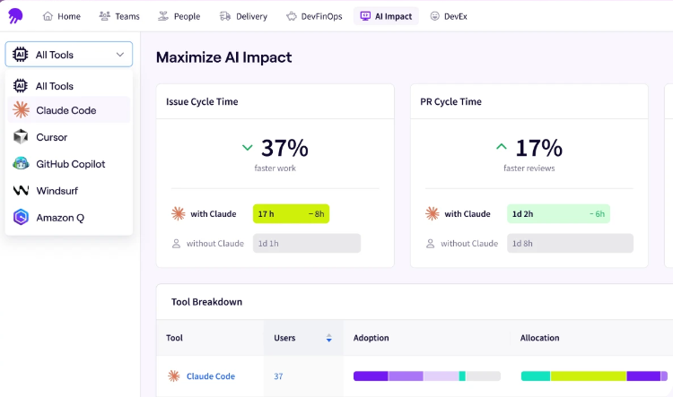 Jellyfish Claude Maximize AI Impact