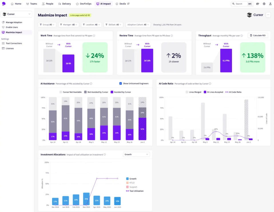 Jellyfish Maximize AI Impact