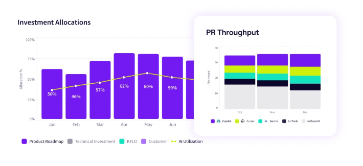 Jelyfish Claude Investment Allocations
