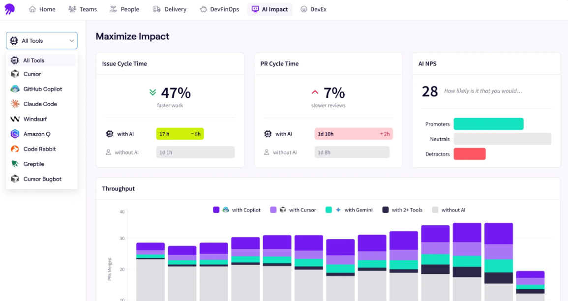 Jellyfish AI Impact