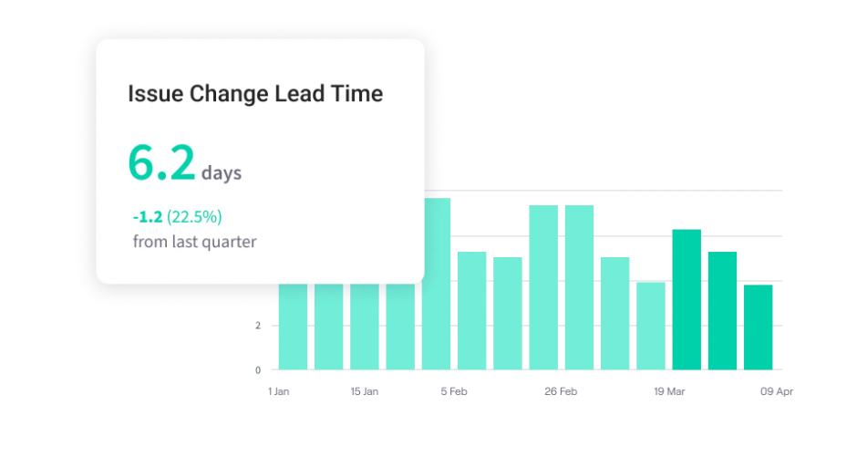 Jellyfish_Issue Change Lead Time